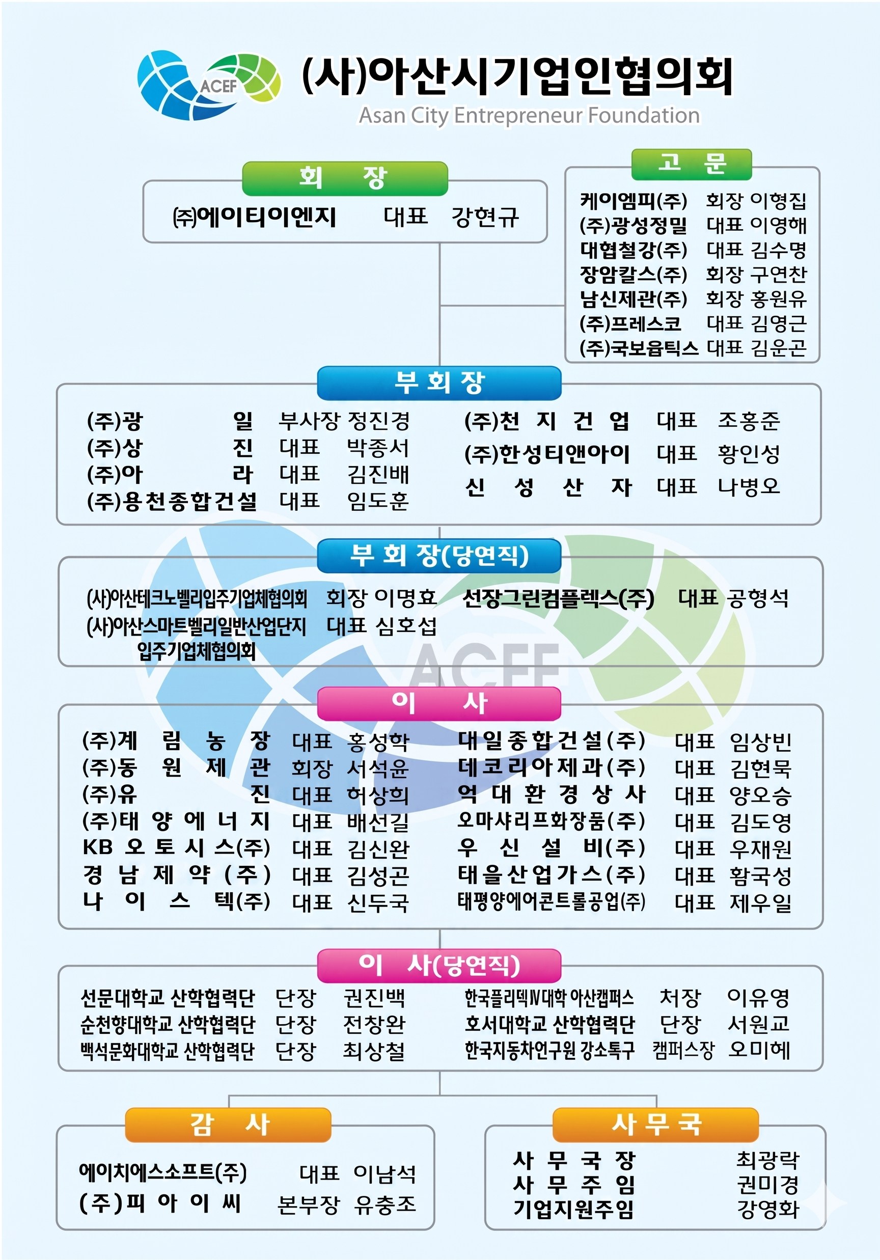 사단법인 아산시기업인협의회 조직도