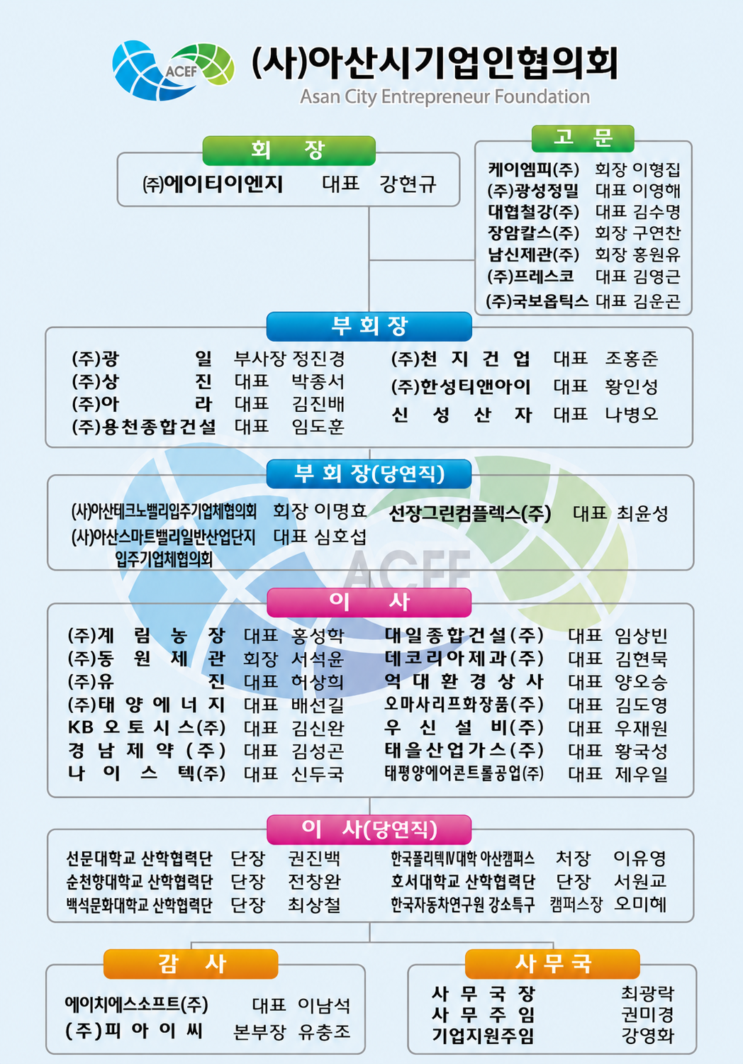사단법인 아산시기업인협의회 조직도