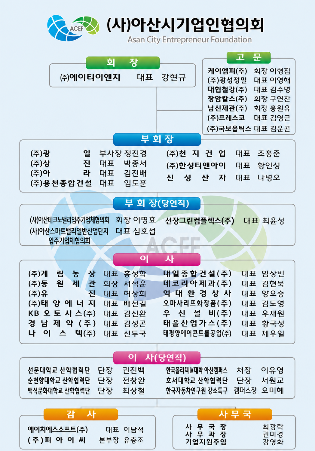 사단법인 아산시기업인협의회 조직도